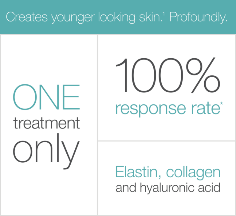 Profound Anti Aging