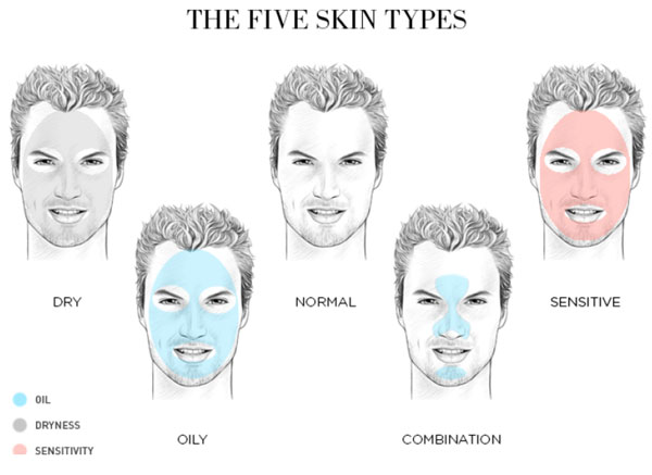 FIVE-MALE-SKIN-TYPES-600